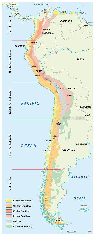 南美安第斯山脉的划分地图