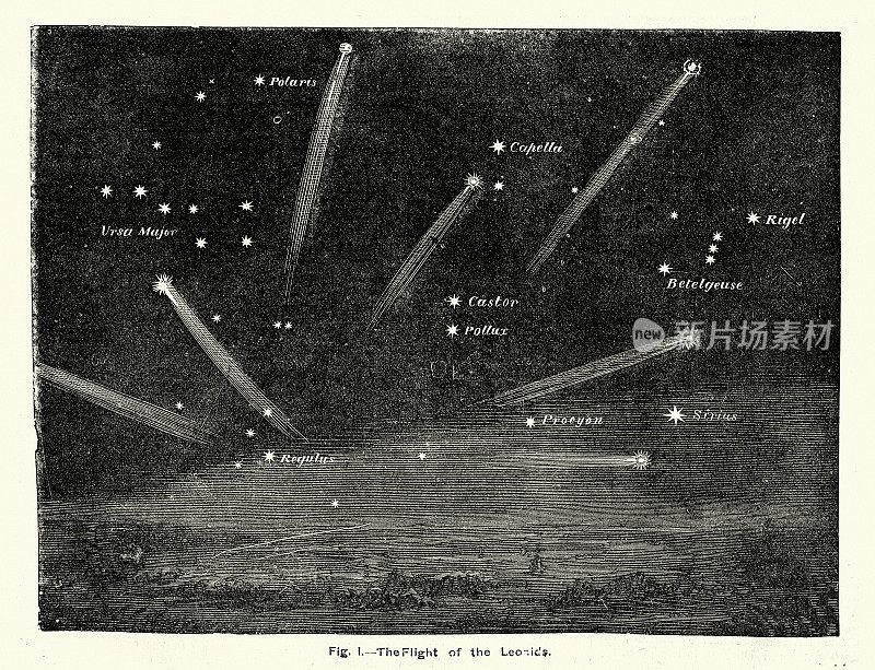 狮子座流星雨，流星，古天文图，1883年，19世纪