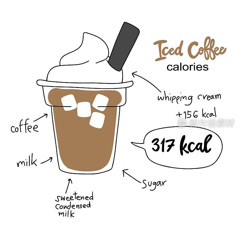 冰咖啡热量图表矢量插图