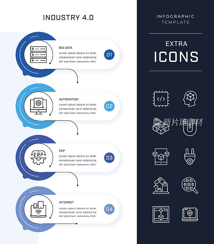时间线信息图模板和工业4.0图标集