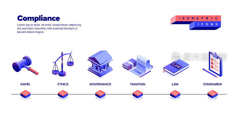 矢量插图合规等距图标集和三维横幅设计。政府，诚信，法规，要求，责任，指导，木槌，法律，规则，等距。