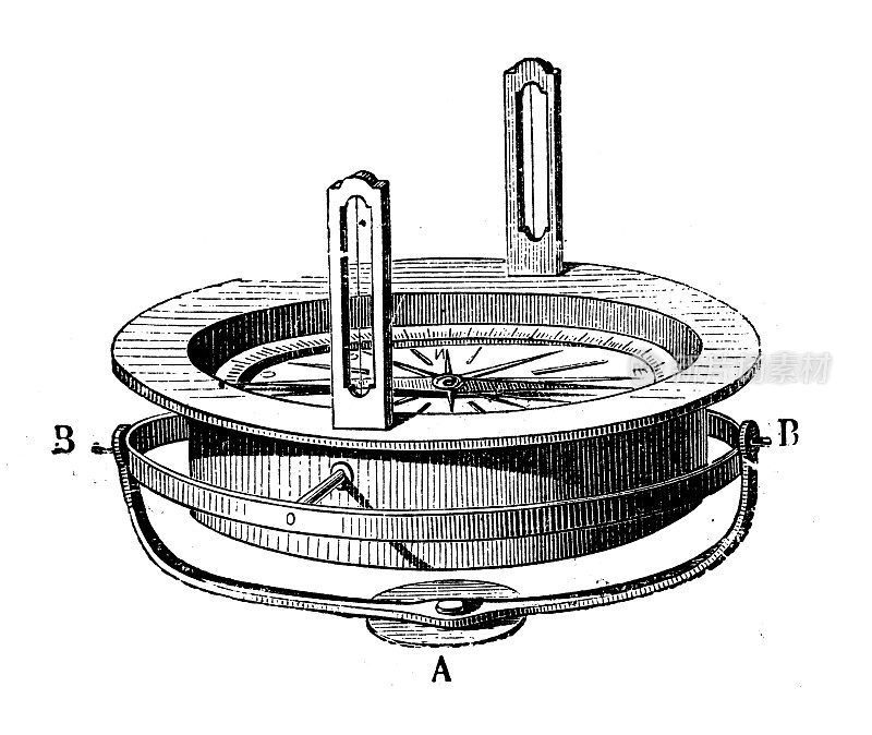 科学发现、实验和发明的古董插图:磁力和指南针