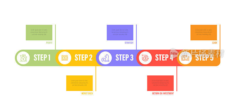 信息图表设计模板。利润，钱，策略，投资回报，现金图标与5个选项或步骤。