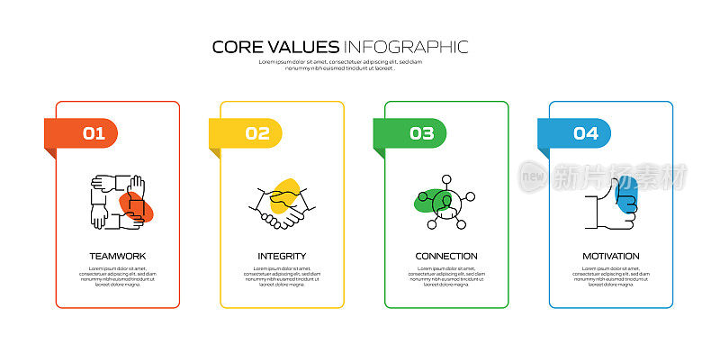 核心价值观相关流程信息图表模板。过程时间表图。线性图标的工作流布局