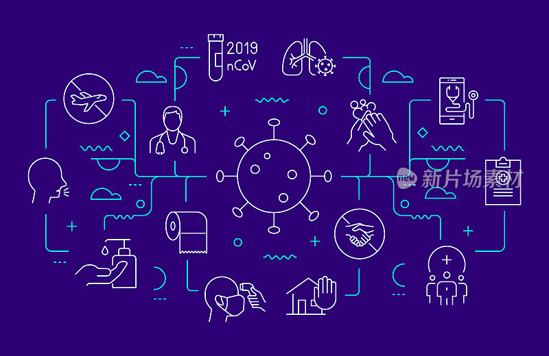 冠状病毒2019-nCoV相关网页横幅线条样式。现代线性设计矢量插图