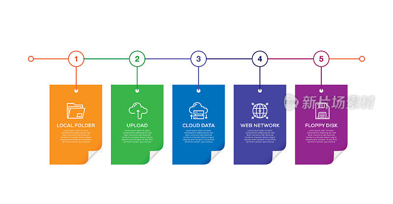 信息图表设计模板。本地文件夹，上传，云数据，网络，软盘图标与5个选项或步骤。