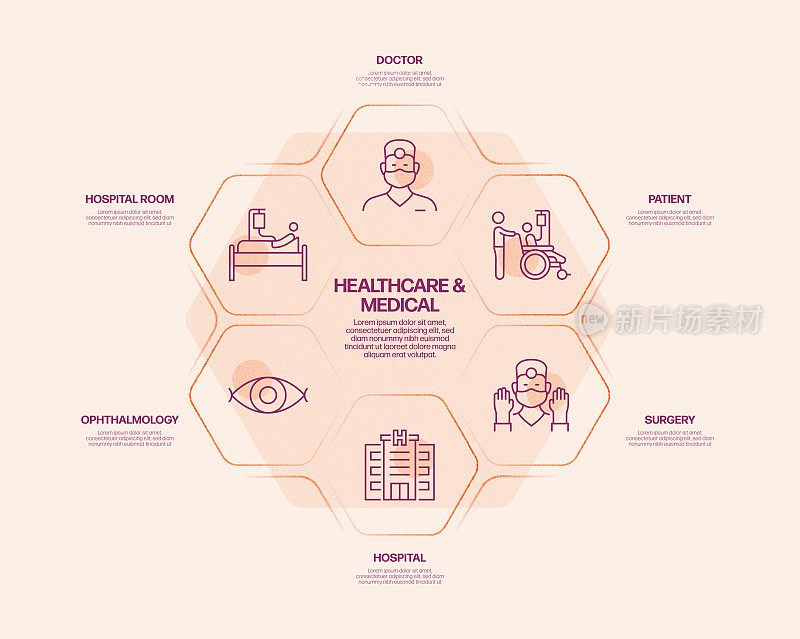 医疗保健和医疗相关流程信息图表模板。过程时间图。带有线性图标的工作流布局