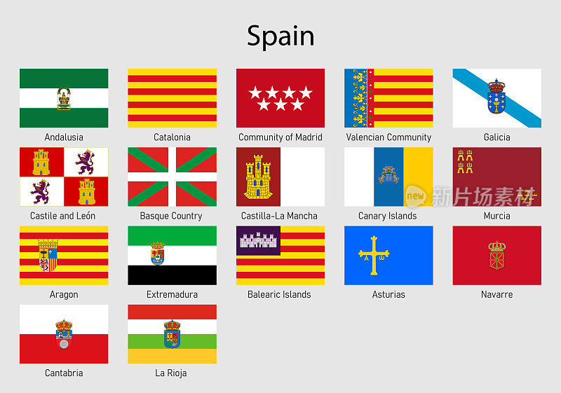 西班牙的社区旗帜，所有西班牙地区的旗帜收藏