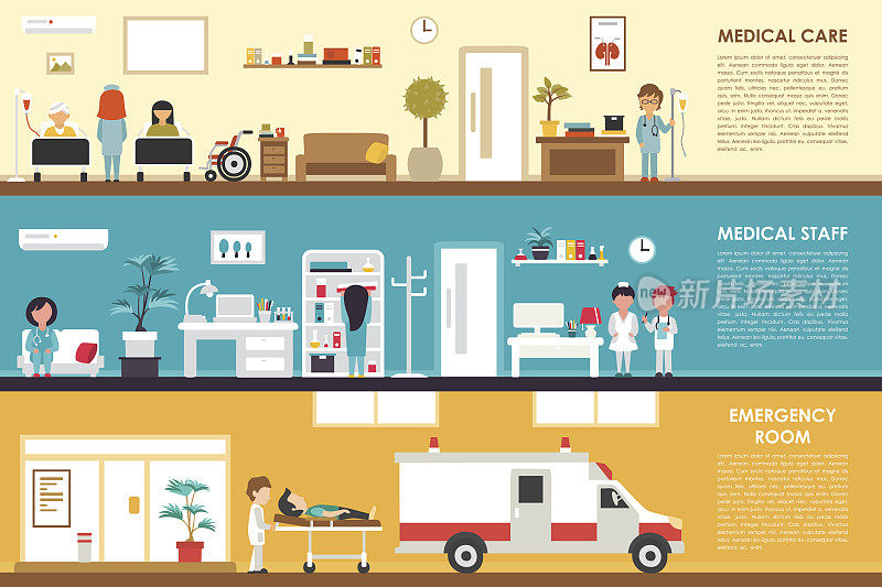 医疗护理和工作人员急诊室平面医院室内概念