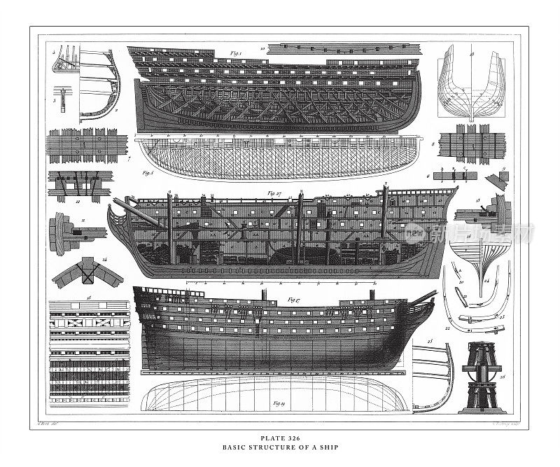 船舶雕刻古董插图的基本结构，出版于1851年