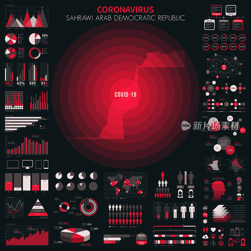 带有冠状病毒疫情信息图表元素的阿拉伯撒哈拉民主共和国地图。COVID-19数据。