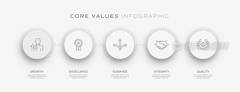核心价值观相关流程信息图表模板。过程时间表图。线性图标的工作流布局