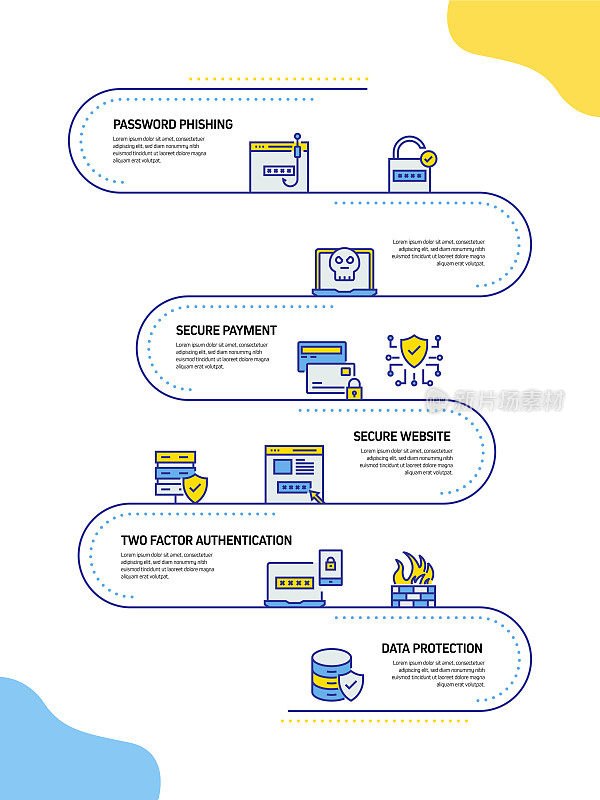 数据安全和网络安全相关流程信息图表模板。过程时间图。带有线性图标的工作流布局