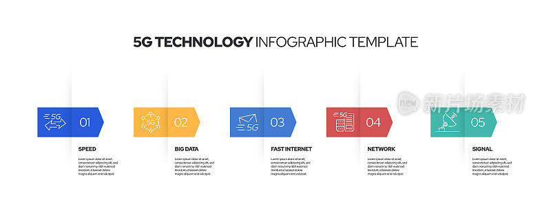 5G技术信息图模板。线条图标设计与数字5选项或步骤。工作流布局、图表、年度报告、网页设计等信息图设计。