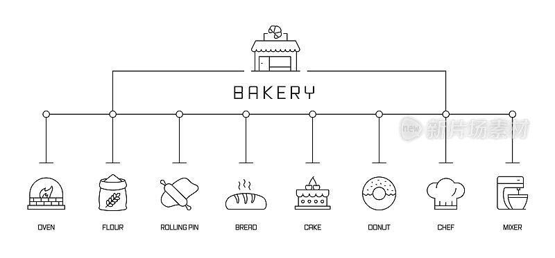 面包店概念横幅。烤箱，面粉，面包，蛋糕，甜甜圈。