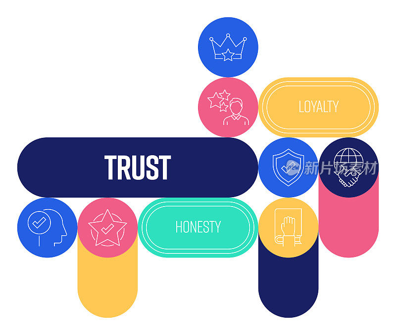 信任相关的横幅设计与线图标。信誉、真诚、诚实、守信、忠诚、正直。