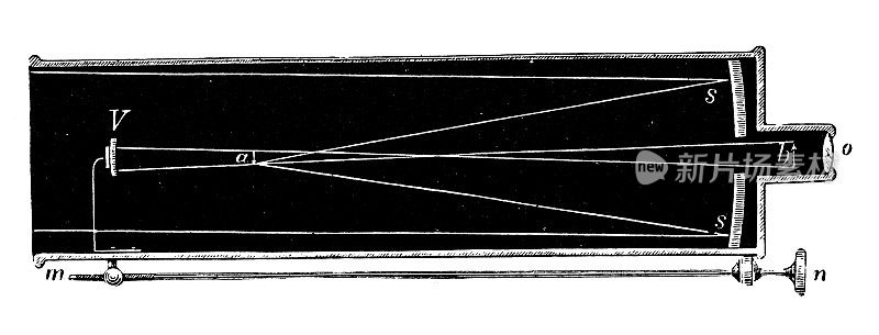 古董插图，物理原理和实验，光学:反射望远镜