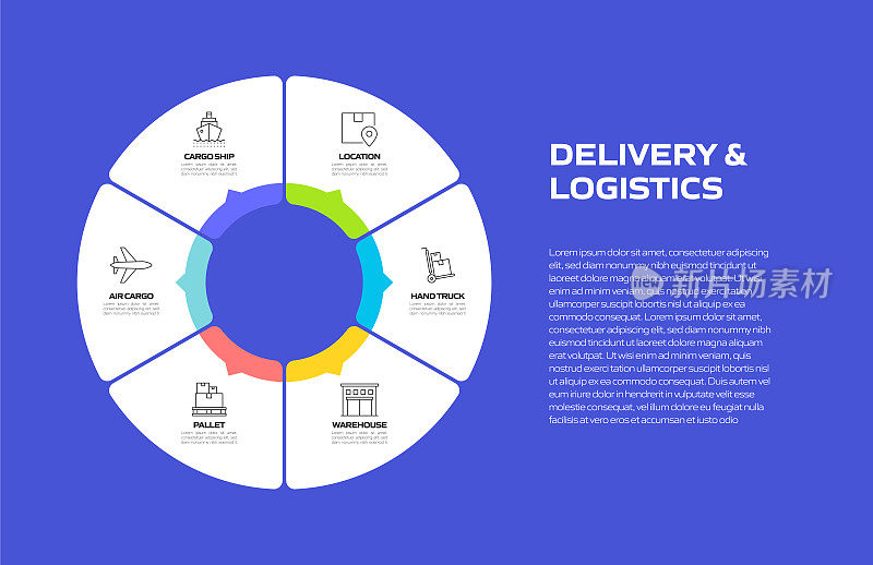 交付和物流相关流程信息图模板。流程时间表。工作流布局与线性图标