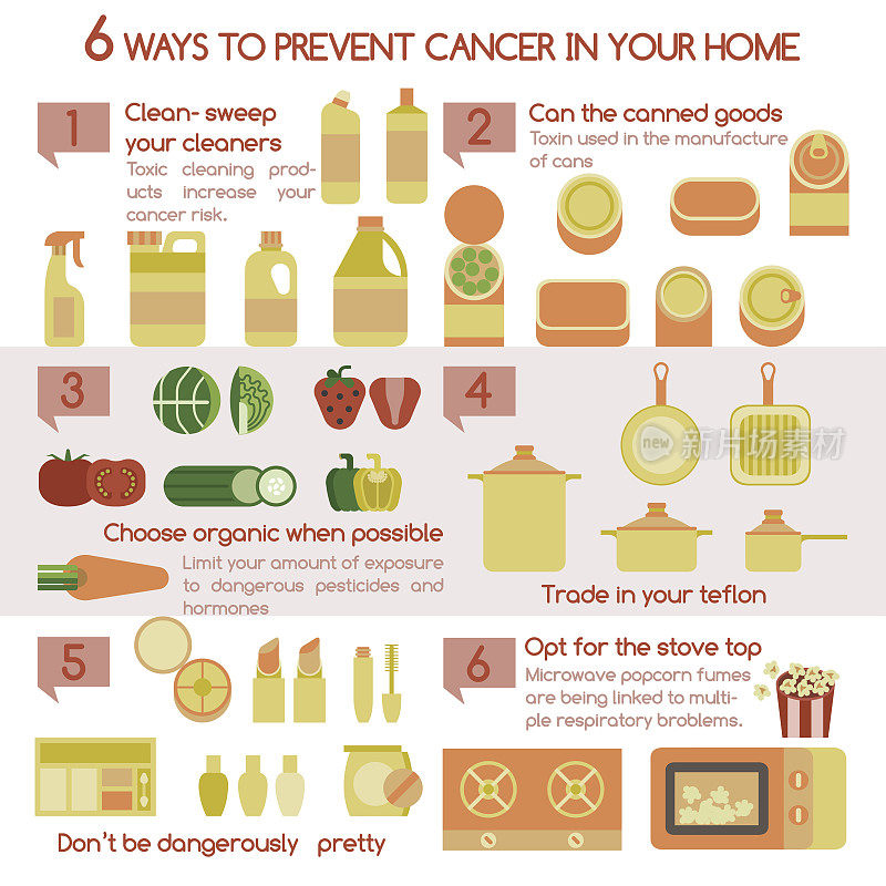 在家预防癌症的六种方法