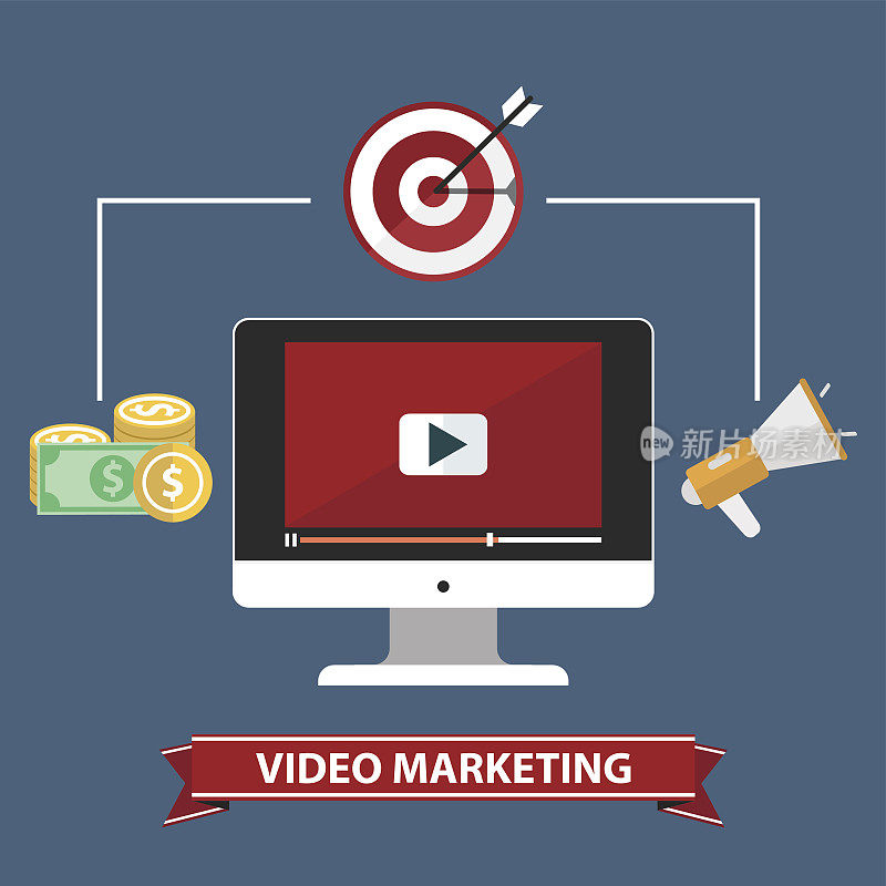 视频和数字营销，广告的概念