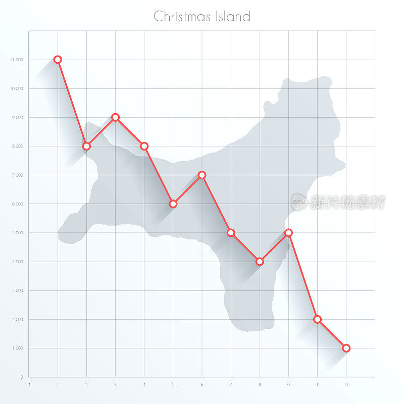 圣诞岛图上的金融图上有红色的下降趋势线