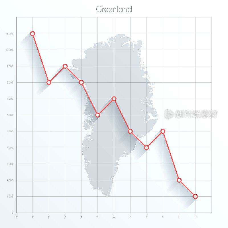 格陵兰地图上的金融图上有红色的下行趋势线