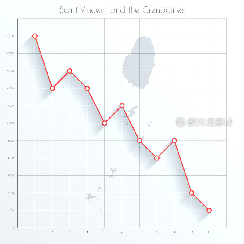 圣文森特和格林纳丁斯的金融图上有红色的下降趋势线
