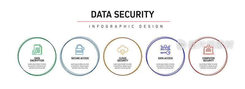 数据安全和网络安全相关流程信息图表模板。过程时间图。带有线性图标的工作流布局
