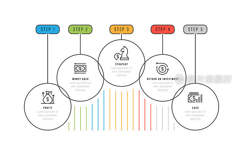 信息图表设计模板。利润，钱，策略，投资回报，现金图标与5个选项或步骤。