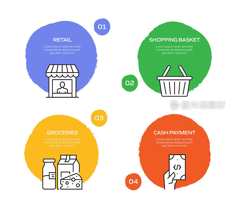 购物和零售相关流程信息图表模板。过程时间图。使用线性图标的工作流布局