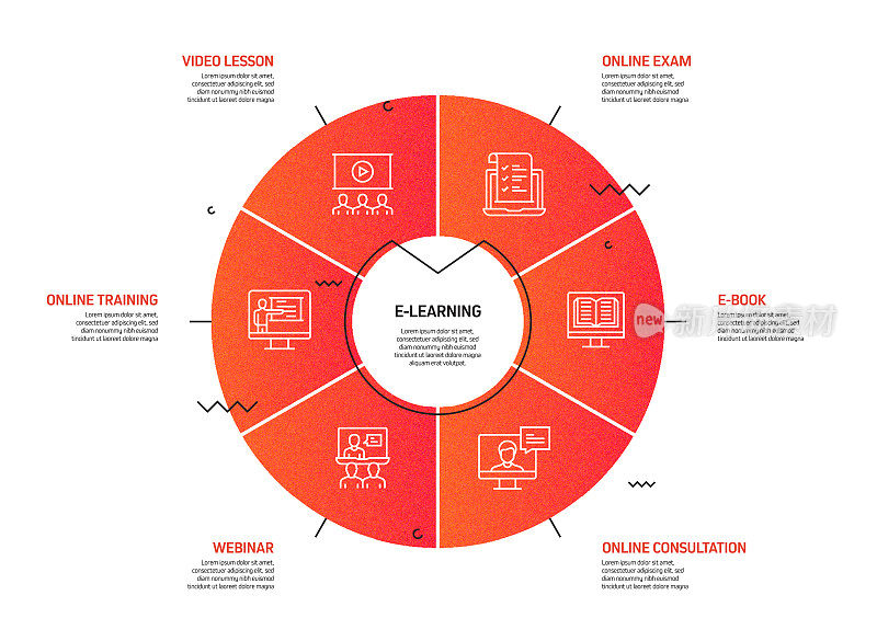 电子学习，在线教育和远程教育相关过程信息图表模板。过程时间表图。线性图标的工作流布局