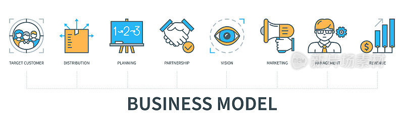 业务模型概念信息图