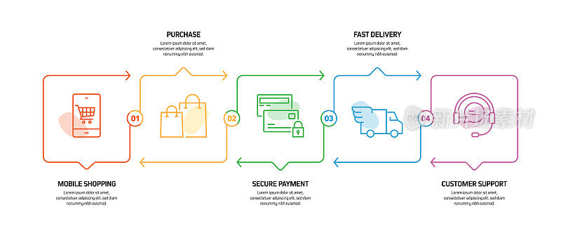 电子商务，网上购物，数字营销相关过程信息图表模板。过程时间图。使用线性图标的工作流布局