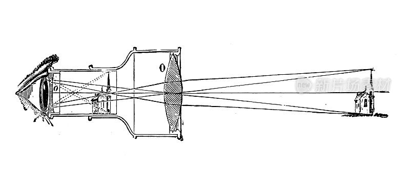 科学发现，实验和发明的古董插图:光学，望远镜