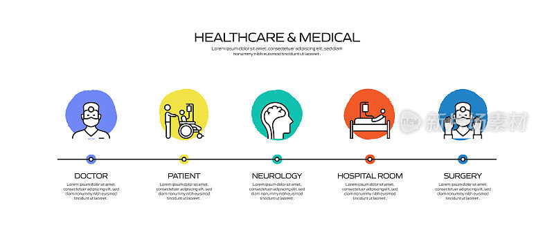 医疗保健和医疗相关流程信息图表模板。过程时间图。带有线性图标的工作流布局