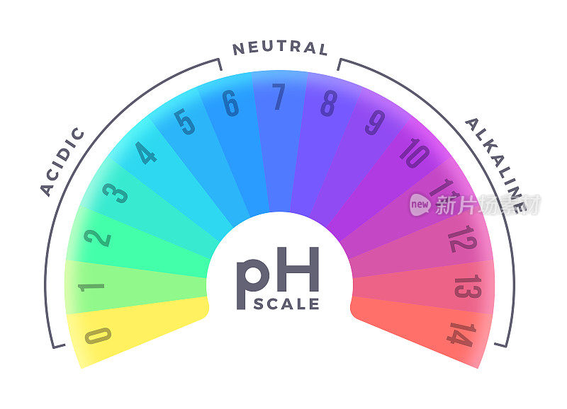 pH值规模计