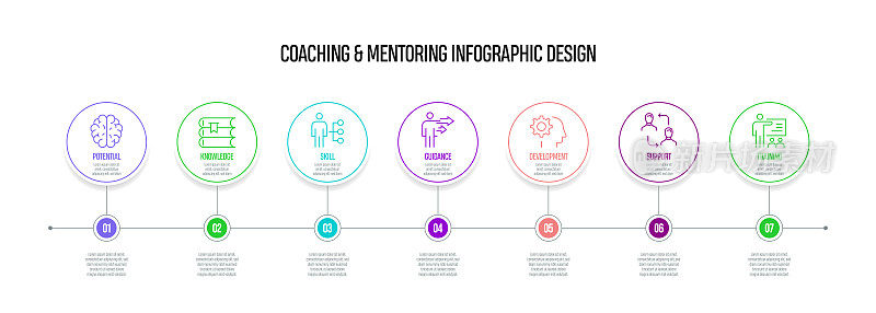 指导和指导概念矢量线信息图形设计图标。7选项或步骤的介绍，横幅，工作流程布局，流程图等。