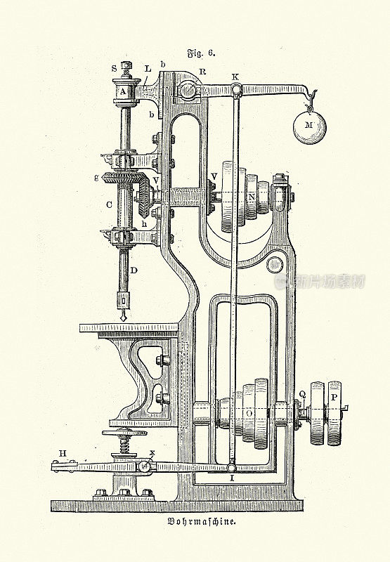维多利亚时代的工业设备，钻孔机，钻头，玻尔机器，德国，19世纪70年代，19世纪的历史
