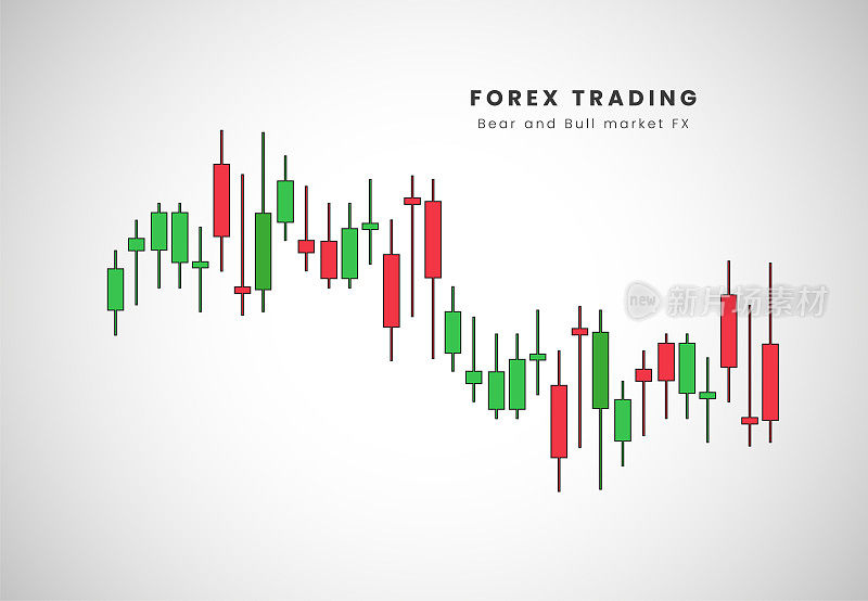 外汇市场的买入和卖出指标，以及红色和绿色的外汇价格行动蜡烛，信号矢量插图中的外汇交易图表