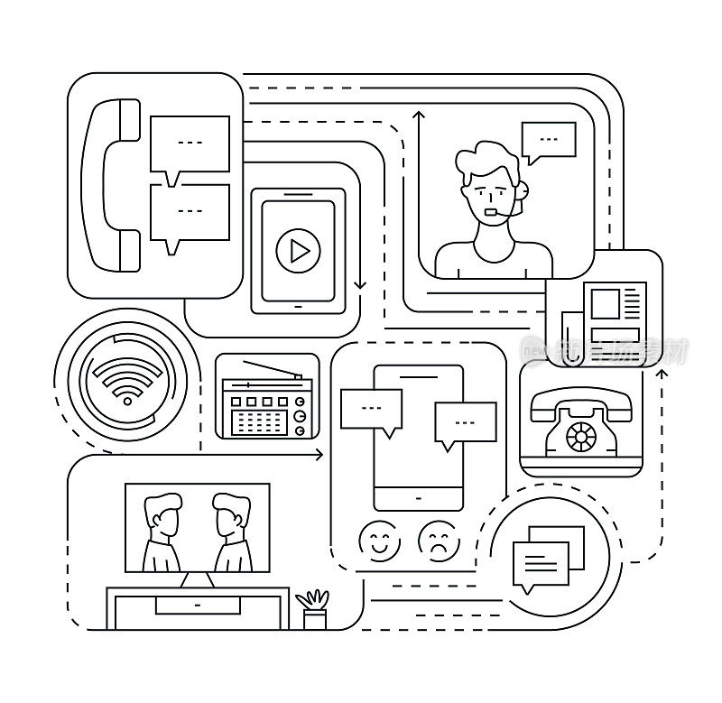 通信线路图标集和横幅设计。电话，传真，聊天，电子邮件，短信