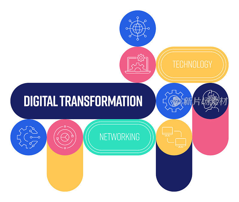 数字转换相关的横幅设计与线图标。大数据、技术、自动化、网络、人工智能。