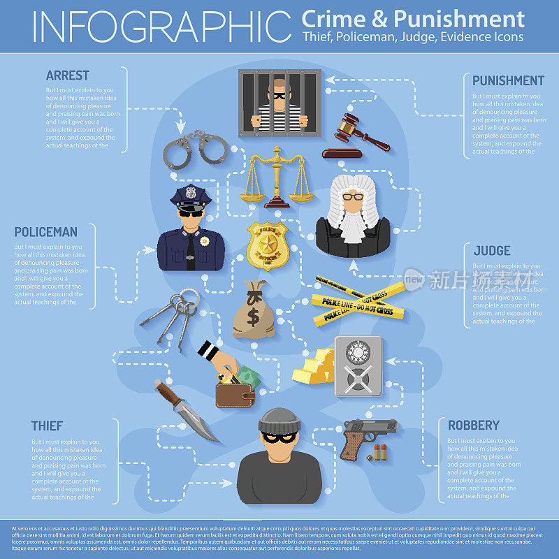 犯罪和惩罚信息图