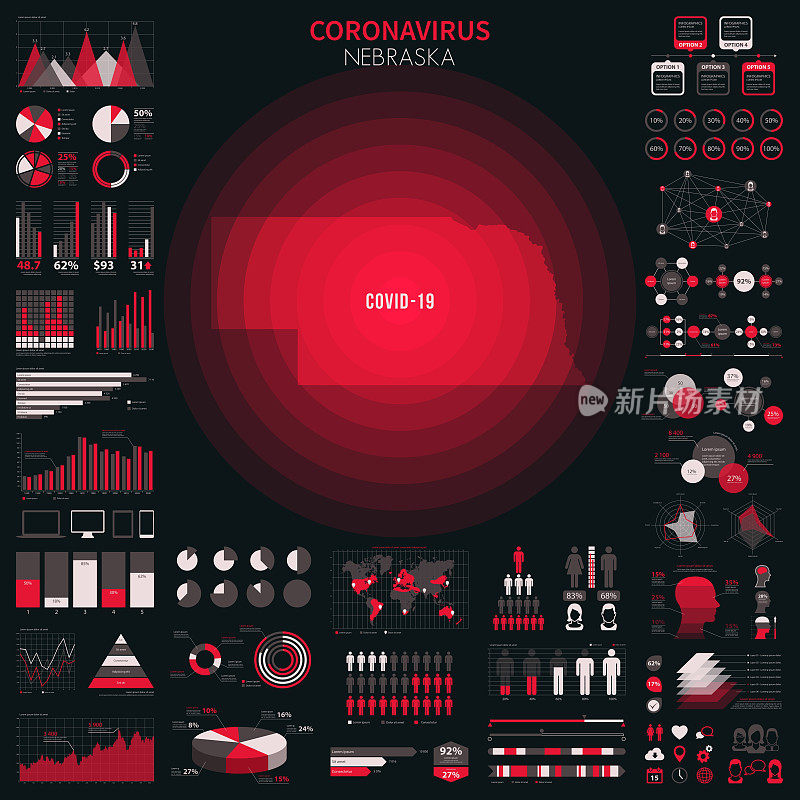 内布拉斯加州地图，包含冠状病毒爆发的信息图表元素。COVID-19数据。