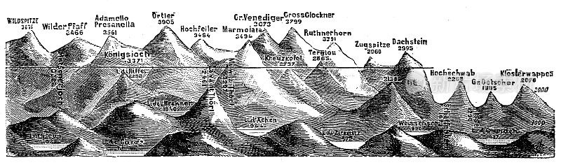 古董插图:山脉、阿尔卑斯山