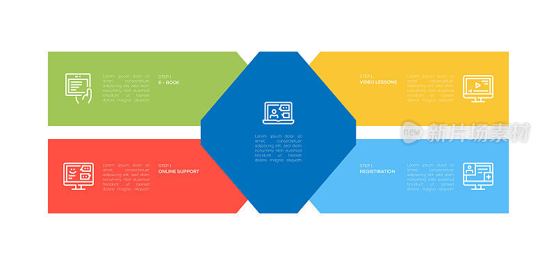 信息图表设计模板。电子书，视频课程，注册，在线支持图标与5个选项或步骤。