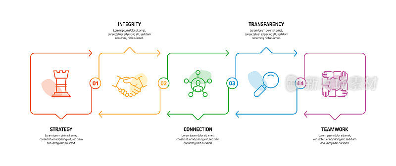 核心价值相关流程信息图模板。过程时间图。使用线性图标的工作流布局