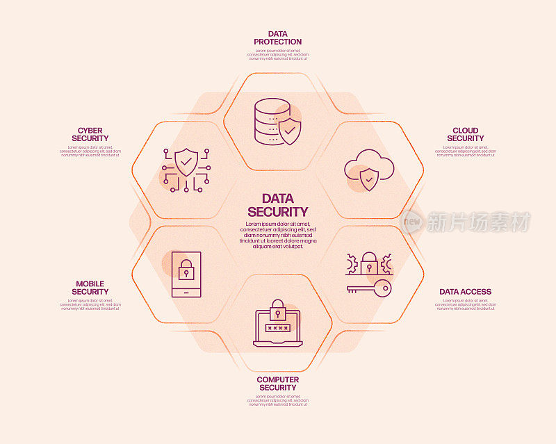 数据安全和网络安全相关流程信息图表模板。过程时间图。带有线性图标的工作流布局