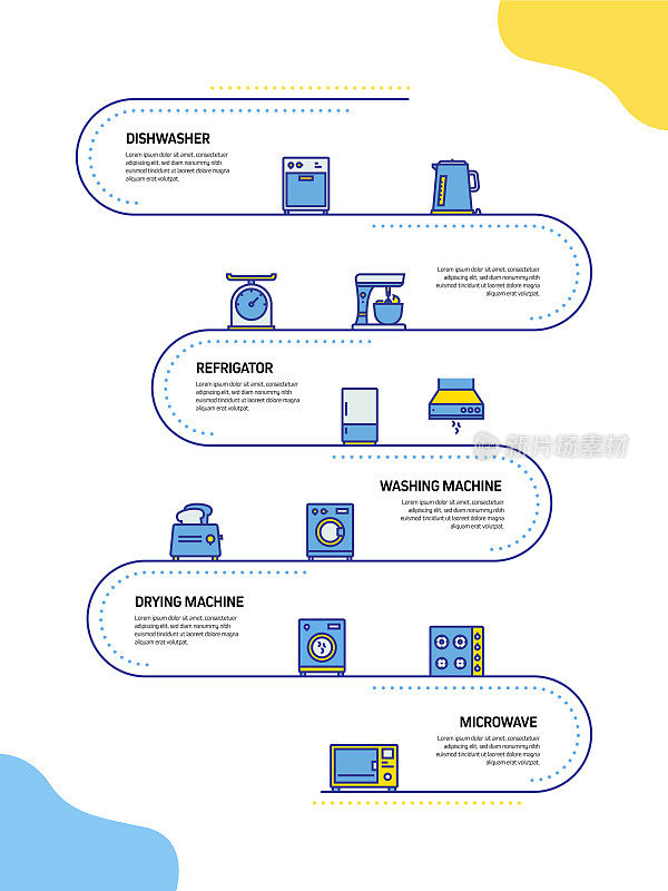家电相关工艺信息图模板。过程时间图。使用线性图标的工作流布局