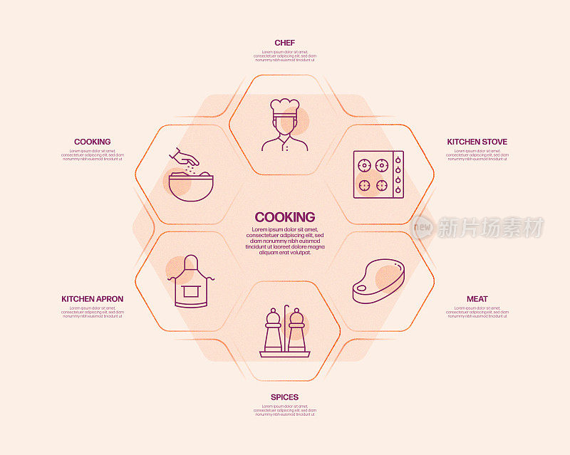 烹饪相关流程信息图模板。过程时间图。工作流布局与线性图标