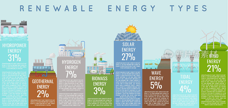 可再生能源类型。发电生态资源。